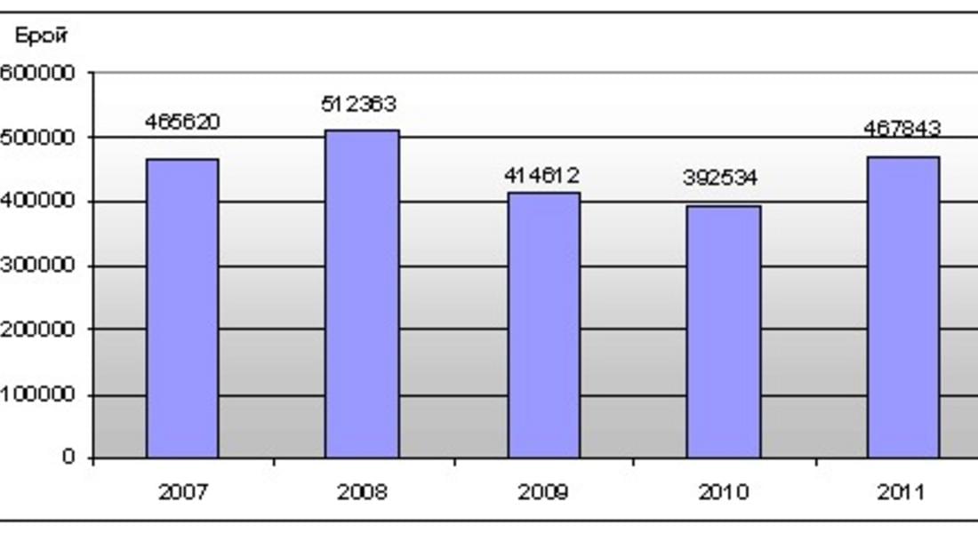 15 млн.лева са приходите от нощувки в хотели и места за подслон през 2011 г.