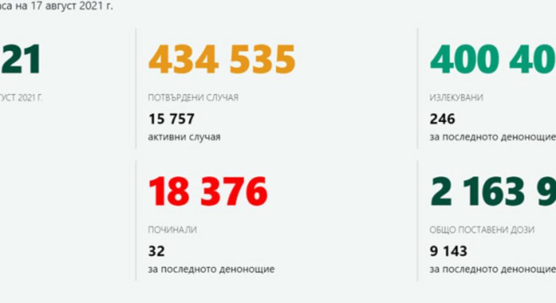  Проф. Николай Витанов: Още в края на август по 3000 случая на коронавирус дневно