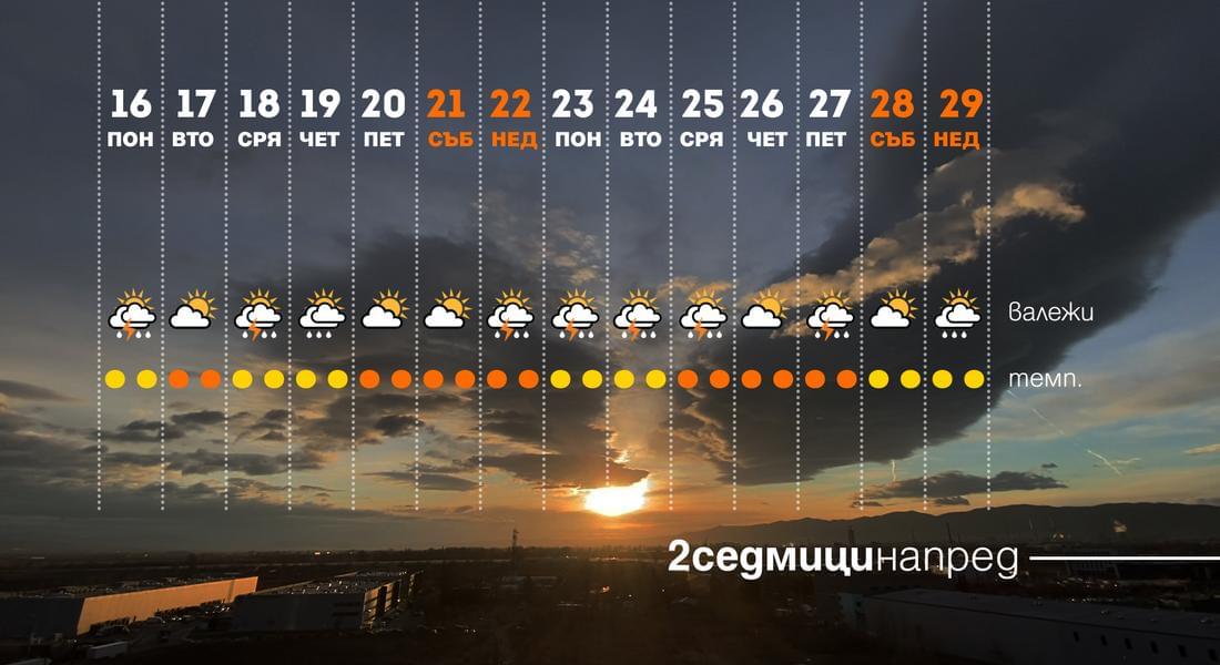 Бури с градушки в някои райони на България