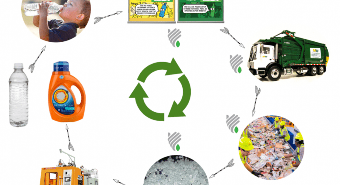 Информационна кампания за популяризиране на схеми за разделно събиране на отпадъци ще се проведе в Смилян