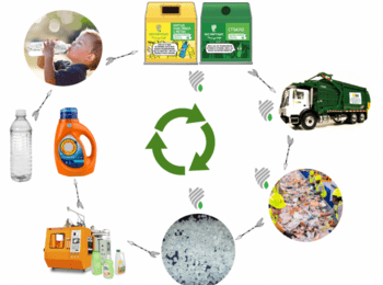 Информационна кампания за популяризиране на схеми за разделно събиране на отпадъци ще се проведе в Смилян