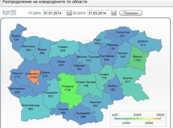  Само 150 бебета родени в област Смолян през първите три месеца на 2014-та