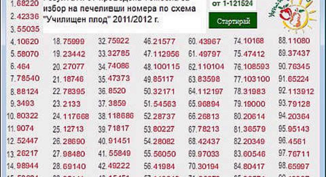 Сто деца спечелиха награди от томболата на „Училищен плод”