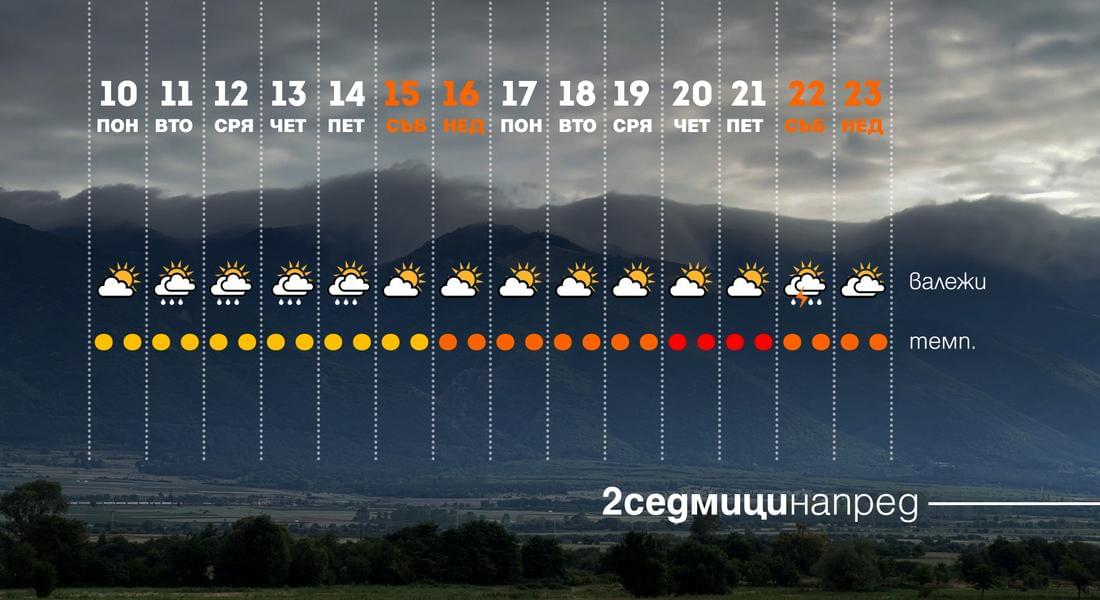 Задава се топло „сиромашко” лято
