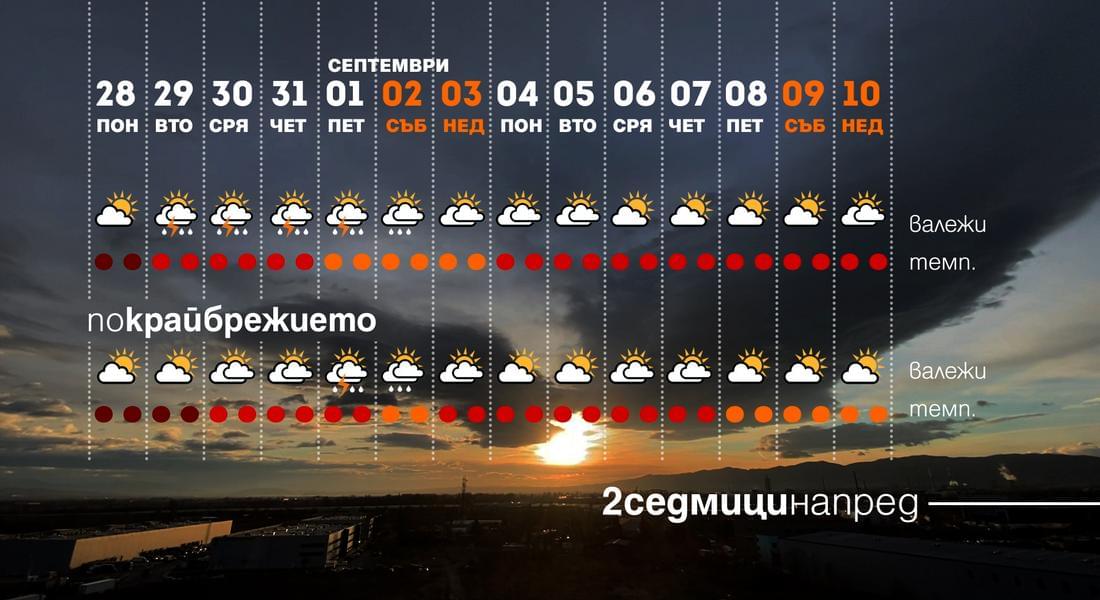  Септември започва с прохлада и валежи