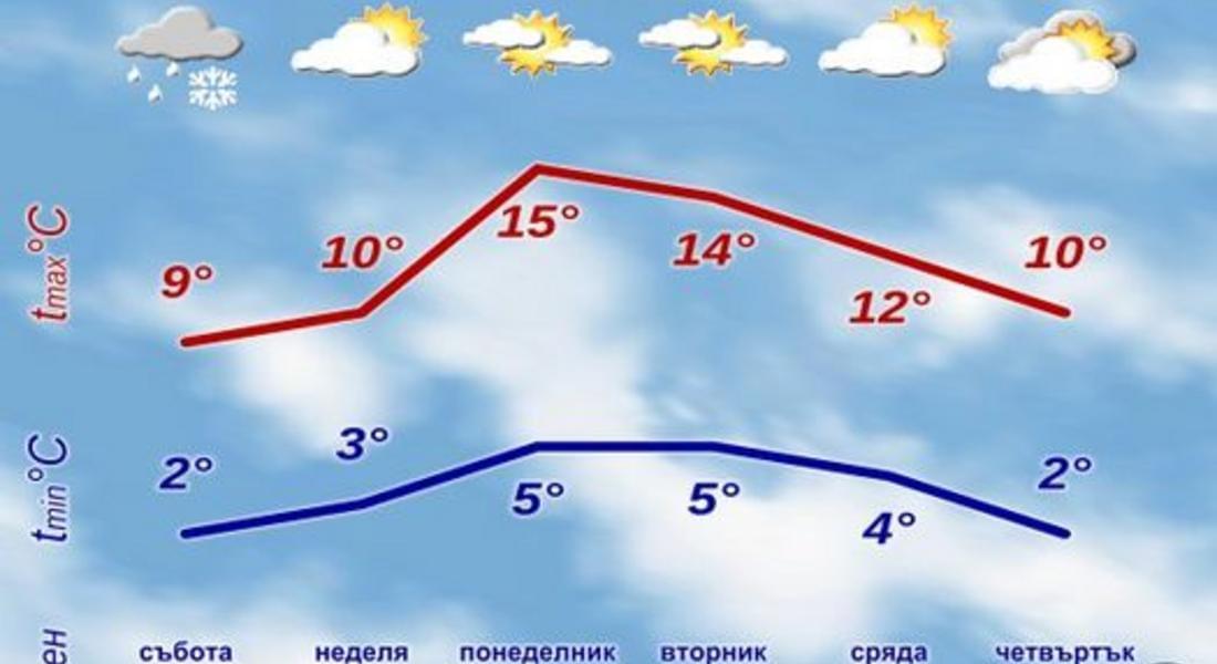 Добре дошла, зима! Какво време ни очаква в петък и през празничните дни