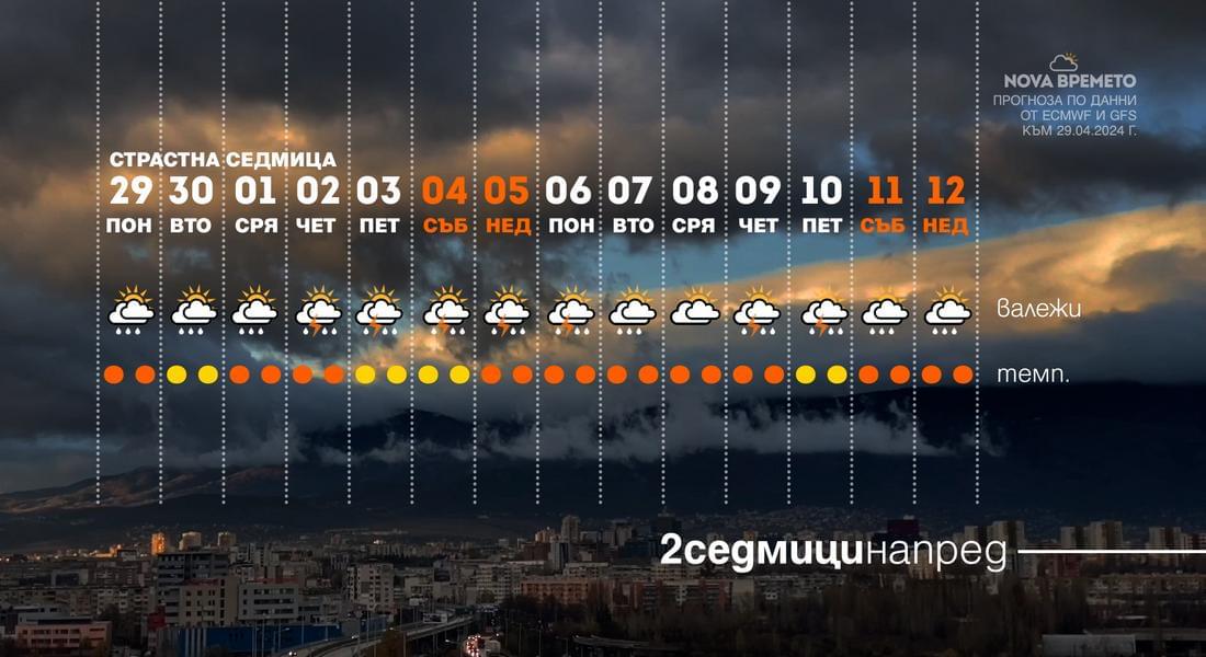 Пролетни бури в дните около Великден