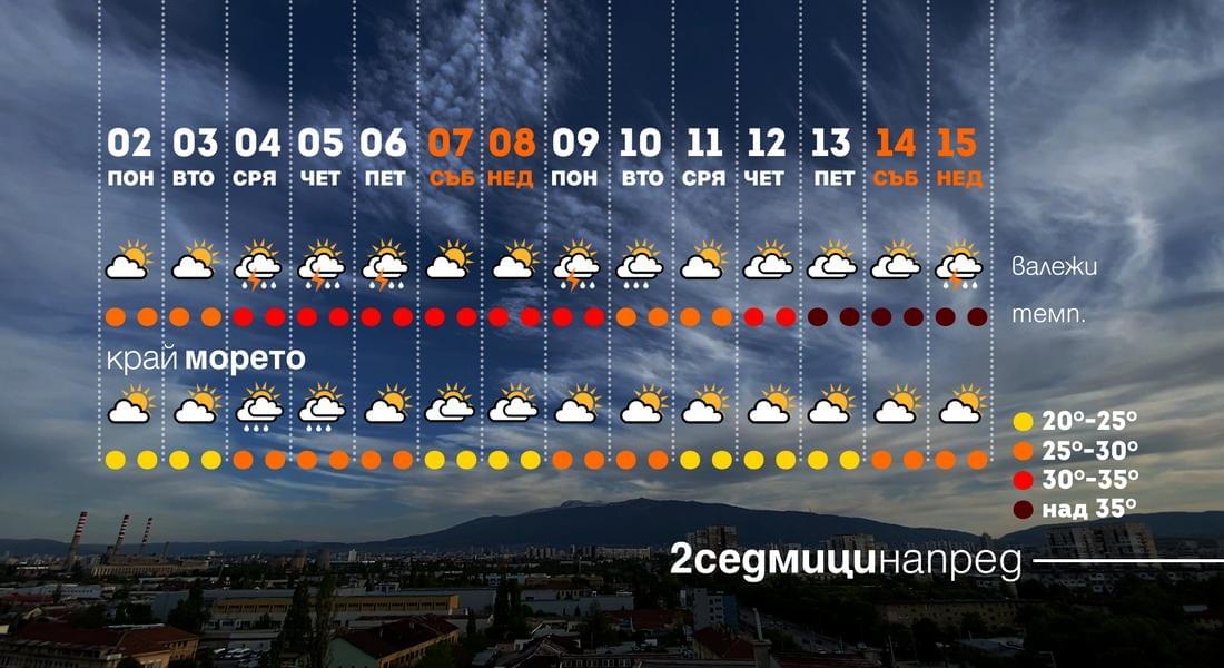 Опасни горещини в следващите две седмици