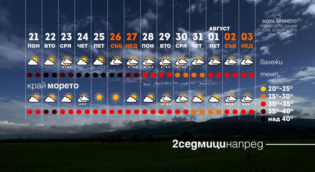 Изпращаме юли с екстремна жега