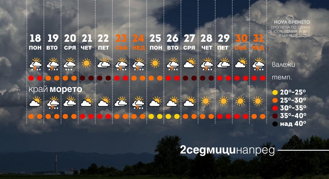 Студен фронт носи бури с градушки